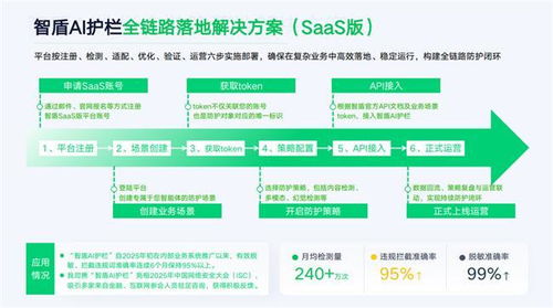 奇富科技亮相金融交流會 以AI安全技術(shù)為引擎，360借條“富能計劃”服務(wù)升級引領(lǐng)信息技術(shù)咨詢服務(wù)新浪潮