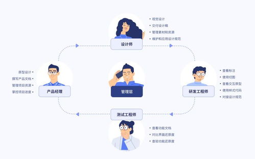 摹客設(shè)計云獲新一輪融資，加速賦能企業(yè)數(shù)字內(nèi)容制作服務(wù)