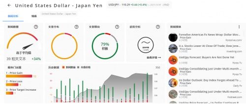TMGM聯(lián)合Trading Central推出個(gè)性化交易信息服務(wù)，賦能交易決策新高度