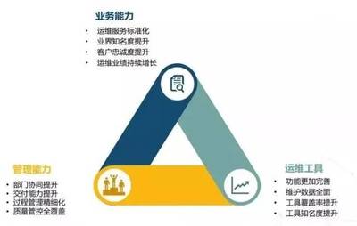 喜訊！江蘇藍(lán)創(chuàng)智能科技股份順利通過ITSS信息技術(shù)服務(wù)運(yùn)行維護(hù)服務(wù)能力成熟度符合性評估