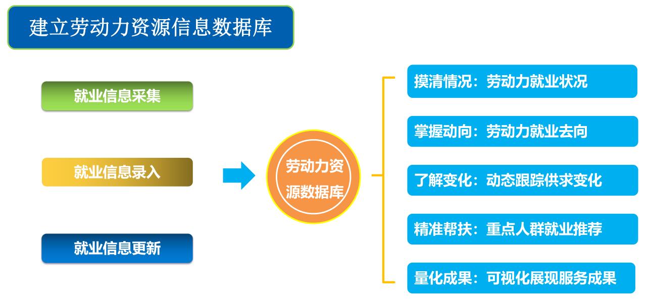 德生科技 以數(shù)據(jù)賦能智慧城市，打造精準(zhǔn)就業(yè)服務(wù)新生態(tài)